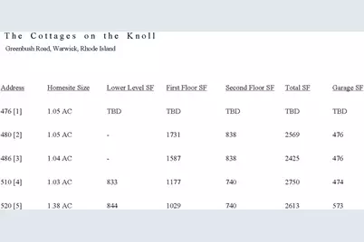 520 Greenbush Road, Warwick, RI 02818 - Photo 9