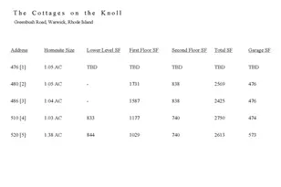 520 Greenbush Rd, Warwick, RI 02818 - Photo 9