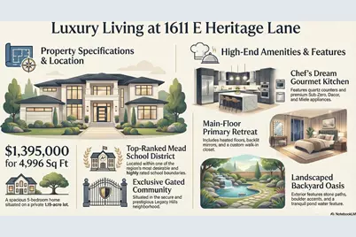 1611 E Heritage Lane, Spokane, WA 99208 - Photo 3