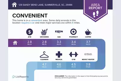 128 Sandy Bend Lane, Summerville, SC 29486 - Photo 73