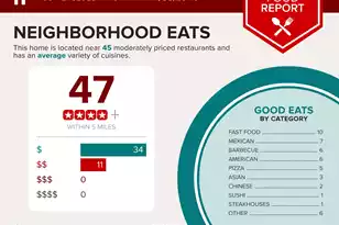 7406 Mercedes Wy, Hanahan, SC 29410 - Photo 41