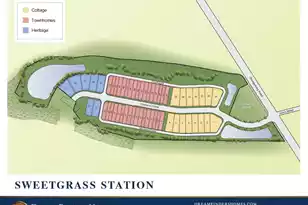 2 Cantona Dr, Summerville, SC 29483 - Photo 33