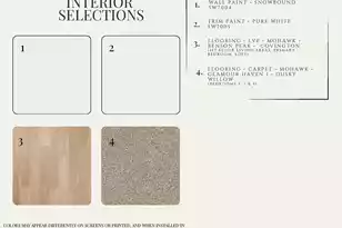 705 Twinflower Ln, Summerville, SC 29486 - Photo 5