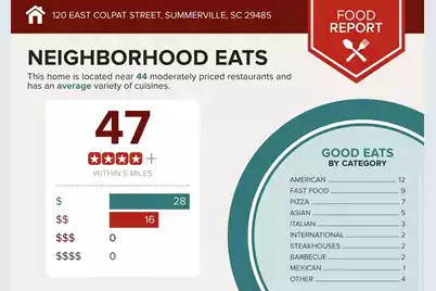 120 Colpat Street E, Summerville, SC 29485 - Photo 27