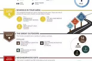 2213 Pinehurst Ave, Charleston, SC 29414 - Photo 35