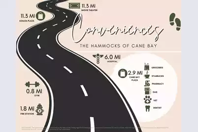 711 Yellow Leaf Lane, Summerville, SC 29486 - Photo 75