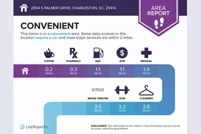 2854 Palmer Drive S, Charleston, SC 29414 - Photo 49