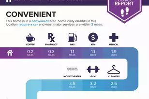 2854 Palmer Dr S, Charleston, SC 29414 - Photo 49