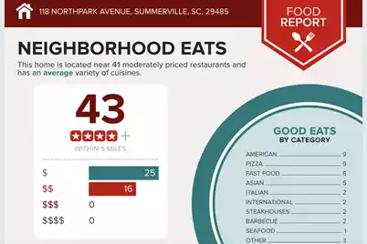 118 Northpark Avenue, Summerville, SC 29485 - Photo 43