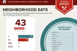 118 Northpark Ave, Summerville, SC 29485 - Photo 43