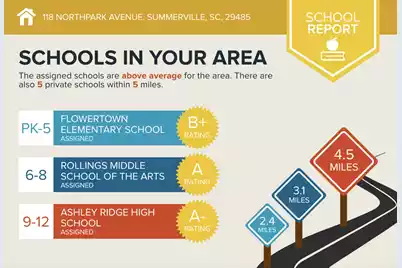 118 Northpark Avenue, Summerville, SC 29485 - Photo 41