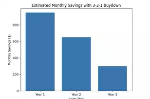 384 Wappoo Trce Ln, Summerville, SC 29486 - Photo 3