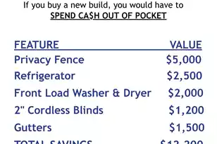 424 Water Orchid Wy, Moncks Corner, SC 29461 - Photo 3