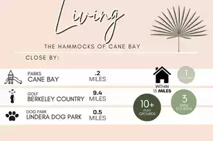 686 Yellow Leaf Ln, Summerville, SC 29486 - Photo 75