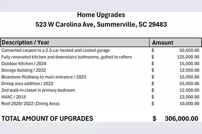 523 Carolina Avenue W, Summerville, SC 29483 - Photo 7