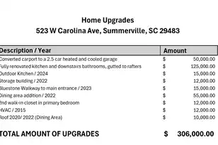 523 Carolina Ave W, Summerville, SC 29483 - Photo 7