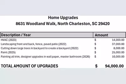 8631 Woodland Walk, North Charleston, SC 29420 - Photo 65