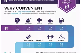 2906 NE 57th Ave, Portland, OR 97213 - Photo 25