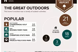 32655 SW Lake Point Ct, Wilsonville, OR 97070 - Photo 29