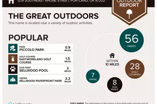 1219 SE Rhine St, Portland, OR 97202 - Photo 39