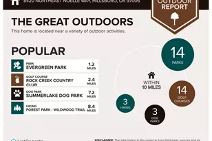 8420 NE Noelle Way, Hillsboro, OR 97006 - Photo 43