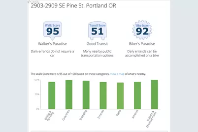 2903 SE Pine St, Portland, OR 97214 - Photo 33