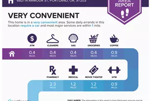 6821 N Armour St, Portland, OR 97203 - Photo 37