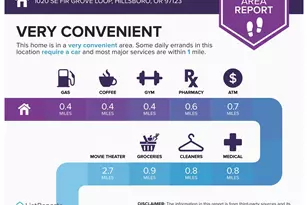 1020 SE Fir Grove Loop, Hillsboro, OR 97123 - Photo 21