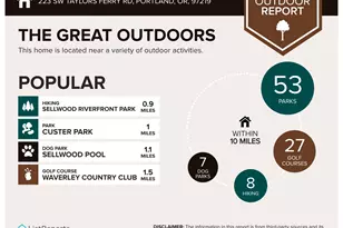 223 SW Taylors Ferry Rd, Portland, OR 97219 - Photo 31