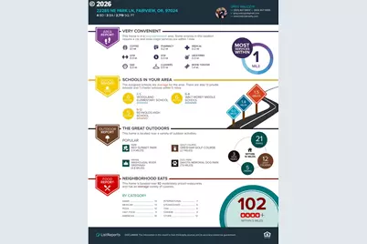 22285 NE Park Ln, Fairview, OR 97024 - Photo 31