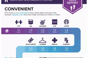 15207 S Forsythe Rd, Oregon City, OR 97045 - Photo 43