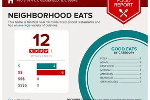 470 S 9th Ct, Ridgefield, WA 98642 - Photo 45