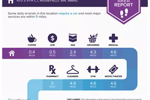 470 S 9th Ct, Ridgefield, WA 98642 - Photo 47