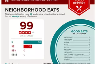 15971 NW Hildago Ln, Portland, OR 97229 - Photo 31