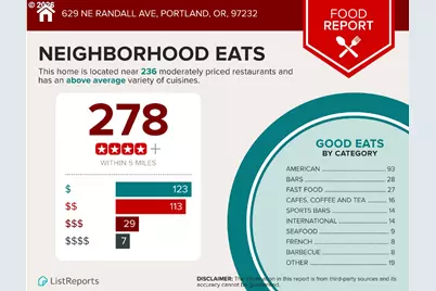 627 NE Randall Ave, Portland, OR 97232 - Photo 25