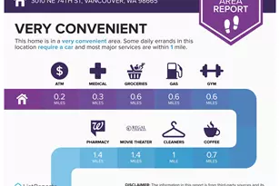 3010 NE 74th St, Vancouver, WA 98665 - Photo 37