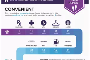 4717 NE 152nd Ave, Vancouver, WA 98682 - Photo 29