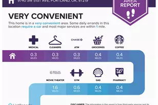 9740 SW 51st Ave, Portland, OR 97219 - Photo 43