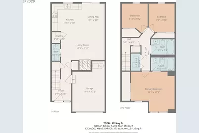 18529 SW Cascade Dr, Beaverton, OR 97003 - Photo 39