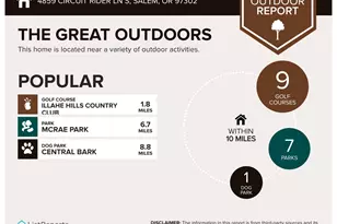 4859 Circuit Rider Ln, Salem, OR 97302 - Photo 47