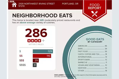 2109 NW Irving St #101, Portland, OR 97210 - Photo 23