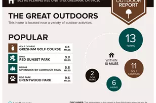 863 NE Fleming Ave, Gresham, OR 97030 - Photo 37