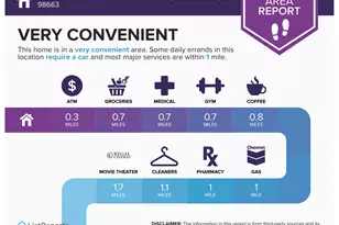 5729 NE Hazel Dell Ave, Vancouver, WA 98663 - Photo 45