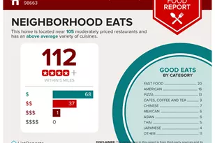 5729 NE Hazel Dell Ave, Vancouver, WA 98663 - Photo 47