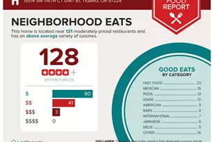 15514 SW 114th Ct, Tigard, OR 97224 - Photo 37