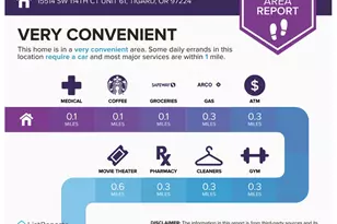 15514 SW 114th Ct, Tigard, OR 97224 - Photo 35