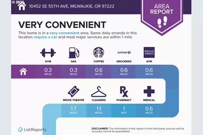 10452 SE 55th Ave, Milwaukie, OR 97222 - Photo 43