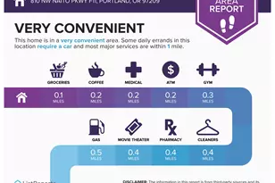 810 NW Naito Pkwy, Portland, OR 97209 - Photo 23