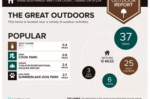 10956 SW Bretton Ct, Tigard, OR 97224 - Photo 29