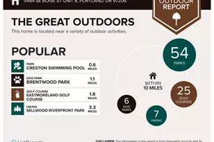 5484 SE Boise St, Portland, OR 97206 - Photo 35